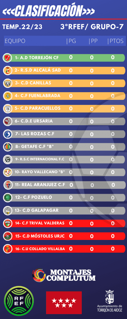 CLASIFICACIÓN CORTA 2223