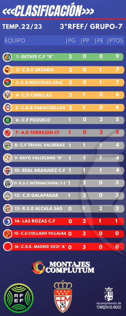 CLASIFICACIÓN CORTA 2223