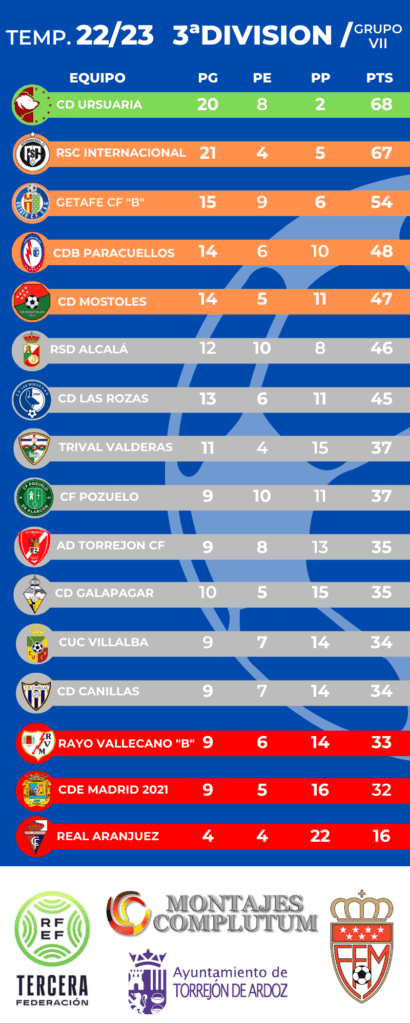 CLASIFICACIÓN 3ERA
