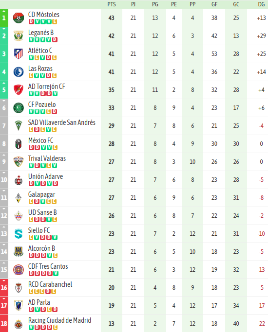 Clasificación