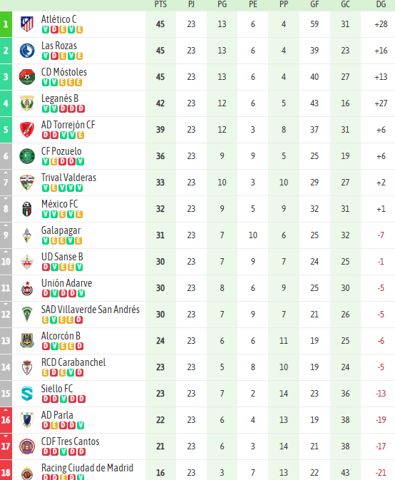 Clasificación