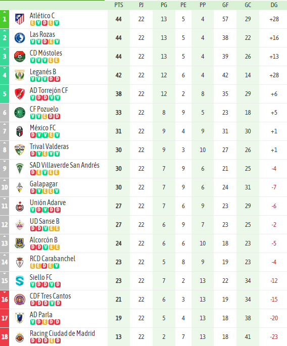 Clasificación
