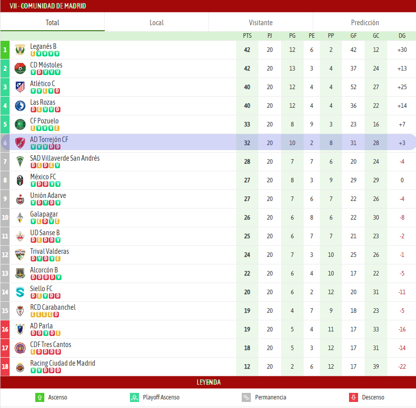 Clasificación