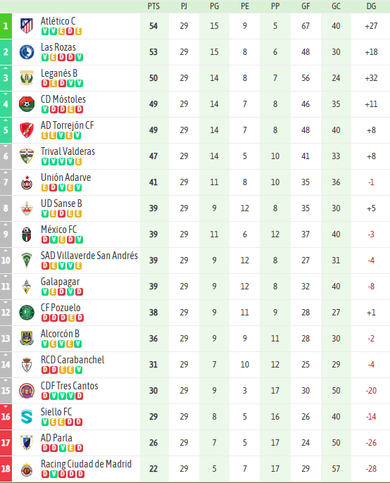 Clasificación